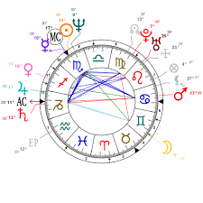 Astrology And Natal Chart Of Tilda Swinton Born On 1960 11 05