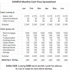 How To Create A Cash Flow Spreadsheet Your Personal Finance Site