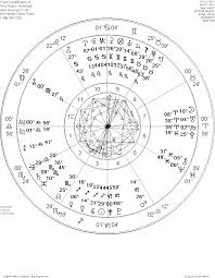 Free Natal Birth Chart The Best Free Professional Astrology