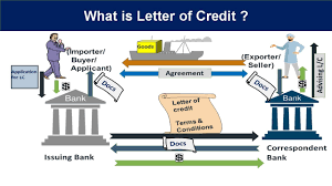 letter of credit definition in hindi