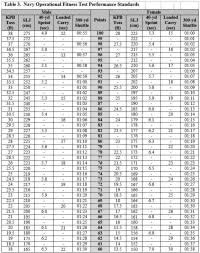 Marines Pt Test Score Chart Usmc Pft Score Chart 2017