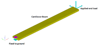 small deformation of a cantilever beam