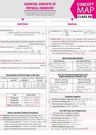 Physical Chemistry Chemistry Notes
