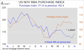 Forex Analysis Us Weekly Mba Mortgage Applications