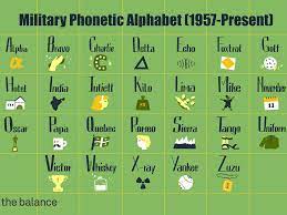 Many call center operators will use poor choices of words when they stray from the aviation … Military Phonetic Alphabet List Of Call Letters