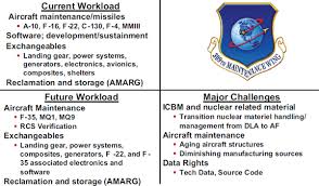 4 Assessment Of Air Force Air Logistics Centers