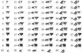 Ancient Babylonian Number System Had No Zero Scientific