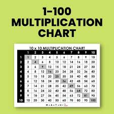 multiplication chart 1 12 free