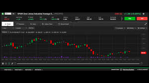 Live Stock Chart Dia 1 25 2017 1 Minute Intraday Chart Dow Jones Etf