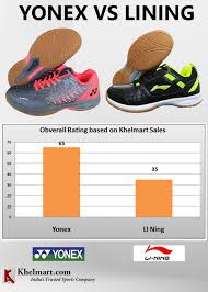 Yonex Vs Li Ning Which Brand Badminton Shoes Is Better