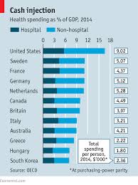 how hospitals could be rebuilt better