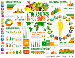 Vitamins Sources And Nutrition Infographics Stock
