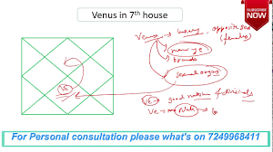 Venus In 7th House How To Read A Birth Chart Astrology
