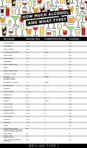 78 Abundant Alcohol Carb Chart