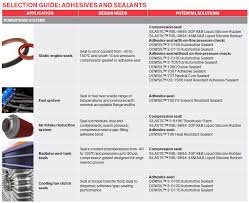 Adhesive And Sealant Solutions For Vehicle Systems Design Dge
