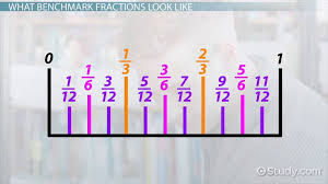benchmark fractions definition uses