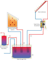 solar heating solar e heating