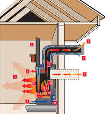 Identifying Gas Fireplace Parts Www