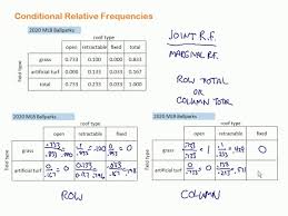 joint and marginal relative frequencies