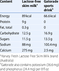 nutrition information per 250 ml