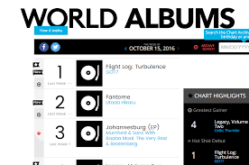 Chart Got7 Billboard Ranking Charts And Sales Onehallyu