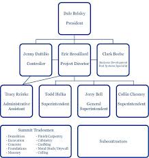 Sample Organizational Chart Template Jasonkellyphoto Co