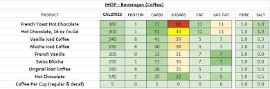 ihop nutrition information and
