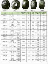 Tire Size Truck Tire Size Chart