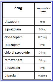 Clonazepam Vs Valium Dosage Oberwart Gunners