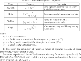 Table 2 2 From Mathematical Modeling Of Changing Of Dynamic