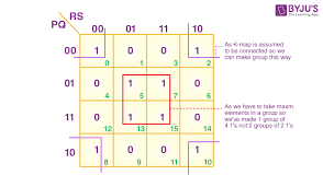 Introduction Of K Map Karnaugh Map