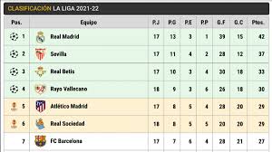 laliga after the suffered triumph
