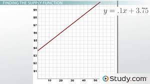 Applying Systems Of Linear Equations To