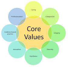 Vision Mission Core Values Gulf Medical University