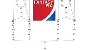 2016 Fantasy Baseball 12 Team Snake Draft Flow Chart