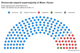 m house to have more democrats than