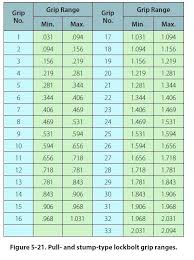 73 Exhaustive Rivet Weight Chart