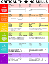 Best     Critical thinking activities ideas on Pinterest     Pinterest Depth and Complexity Critical Thinking Mats  For all subjects  