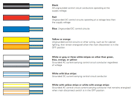 Check spelling or type a new query. Standard Wire Colors For Electrical Panels Multiline Designs