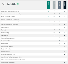 Your Guide To The Aer Lingus Aerclub Travelupdate