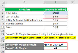 profit margin l most important metric