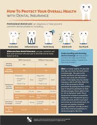 These vary depending on the number of individuals enrolled. Deep Dive On Dental Insurance Plans Financial Benefit Services Employee Benefit Solutions