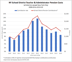 Teacher Pension Costs To Drop Empire Center For Public Policy
