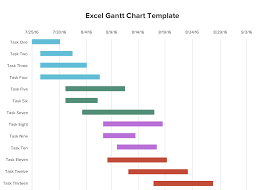 Gantt Charts Gantt Chart Templates Gantt Chart Chart