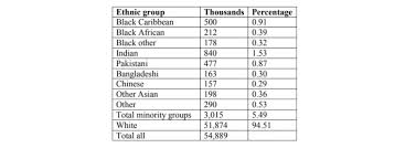 blacksacademy net ethnic groups and