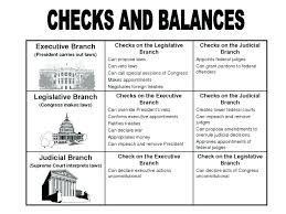A very big branch lesson plan template and teaching resources. Executive Branch Worksheet Answer Key Sumnermuseumdc Org