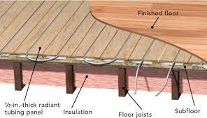 is radiant floor heat really the best