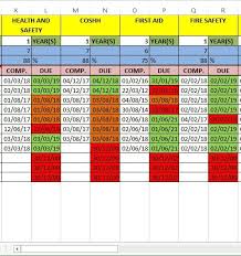 Figure 2 is a training matrix showing the modules covered for each staff group. Sherwood Training Training Matrix System