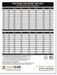 51 Correct Copper Nickel Pipe Size Chart