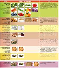 Factual Food Guide Chart Fruits Diet Chart Low Fat Foods
